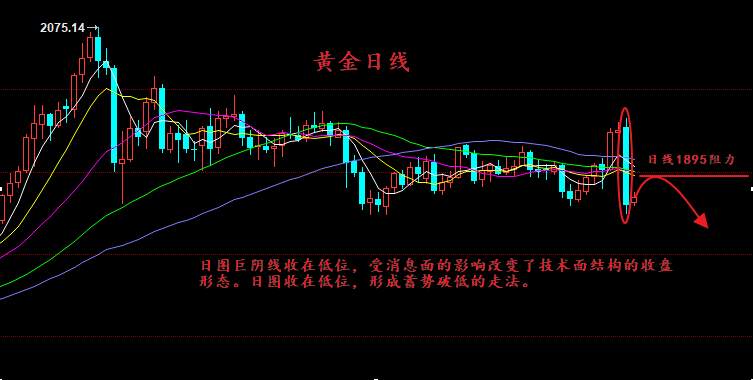 阳鸿飞:11.10黄金最新交易策略,单阴下挫延续空,亚盘修正欧盘回踩