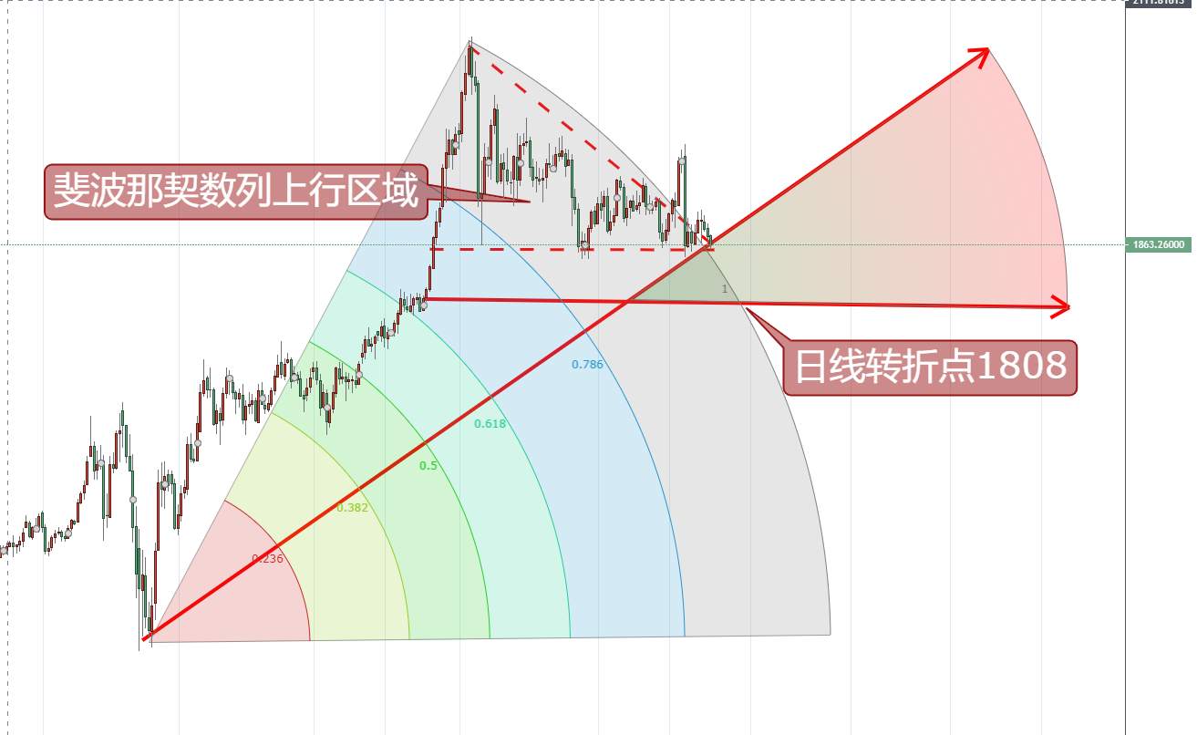 灯塔：未来两年国际黄金上涨已成定局