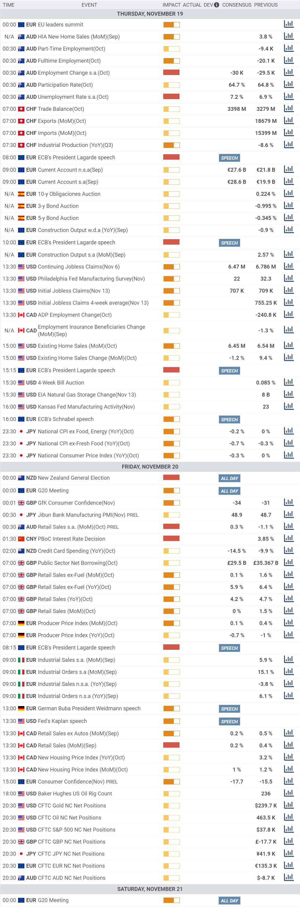 Daily Market Report - 19th Nov 2020