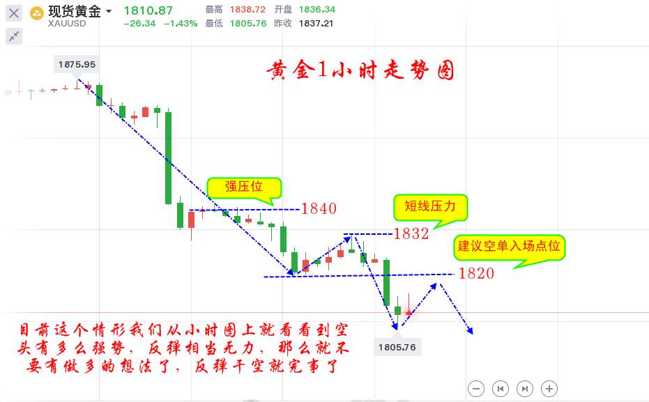 楚悦辰：11.24黄金空头加速才刚刚开始，好戏还在后头