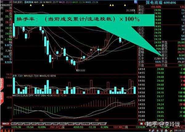 退役操盘手公开暗语大全：27张图让你看清盘口语言，庄家破口大骂