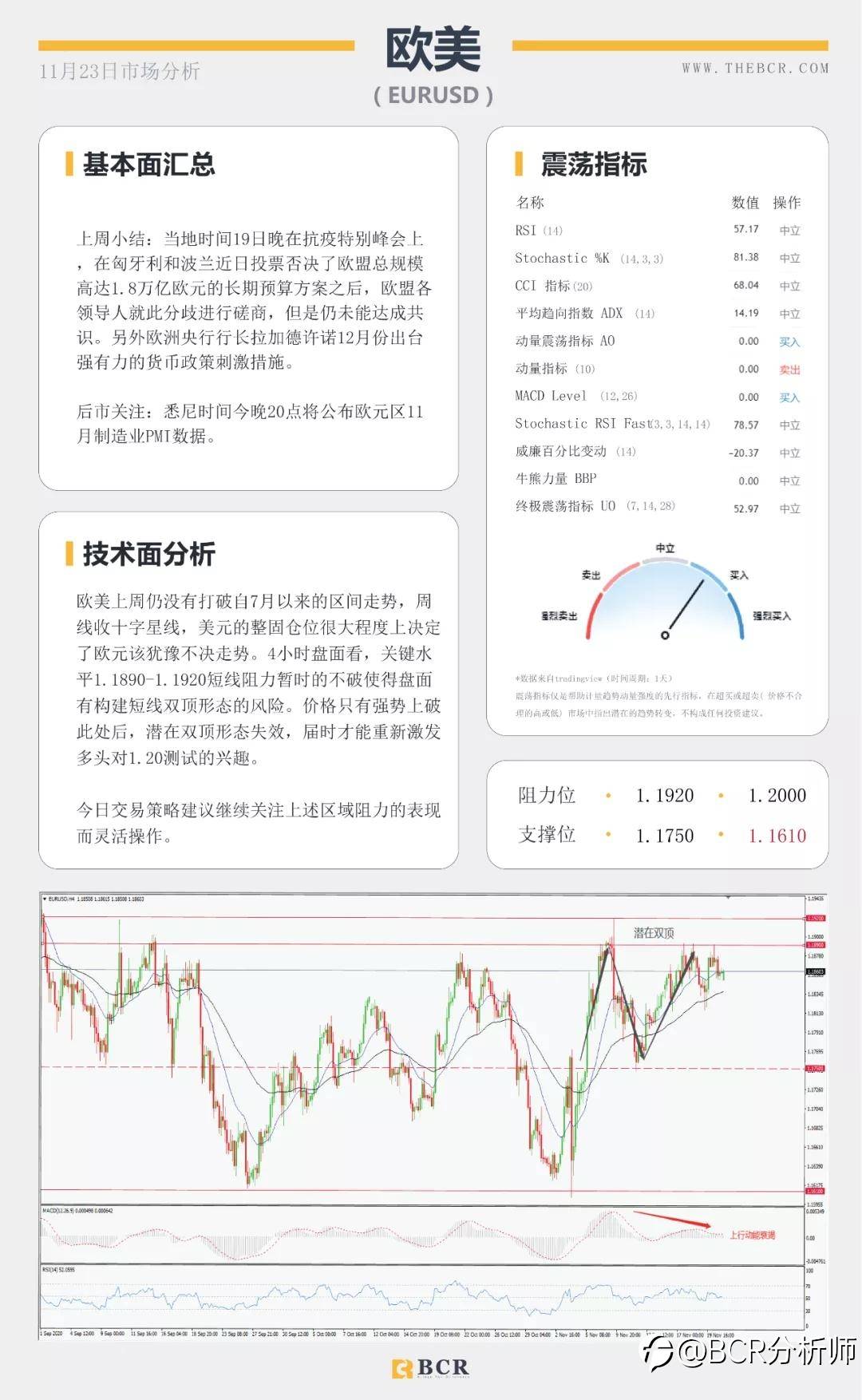 黄金苦守1850支撑关口 短空长多油价缺失方向