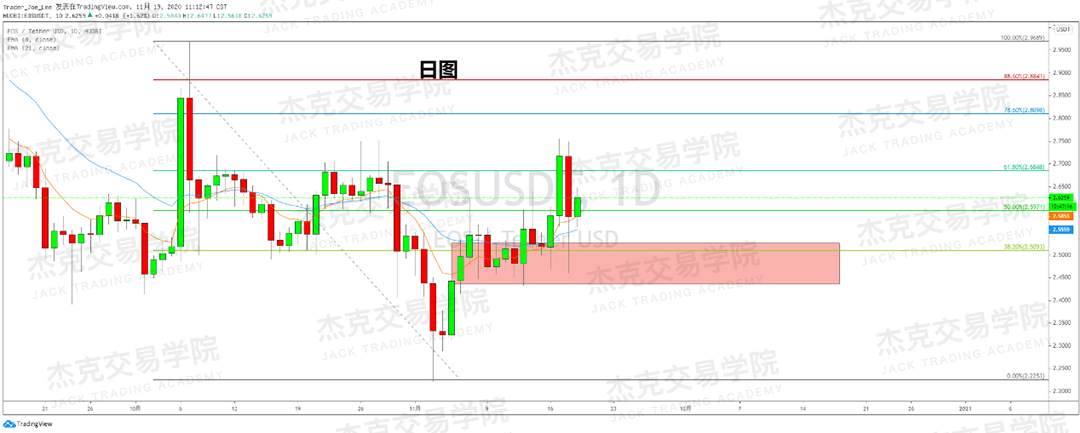[11月19日策略]黄金/原油/英镑/欧元/美日/澳元/标普/BTC/BCH