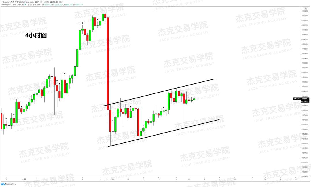 [11月17日策略]黄金/原油/英镑/欧元/美日/澳元/标普/BTC/BCH