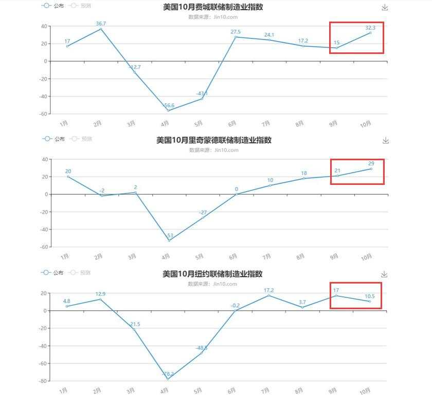 超级风险周第一天：疫情下制造业依然繁荣？