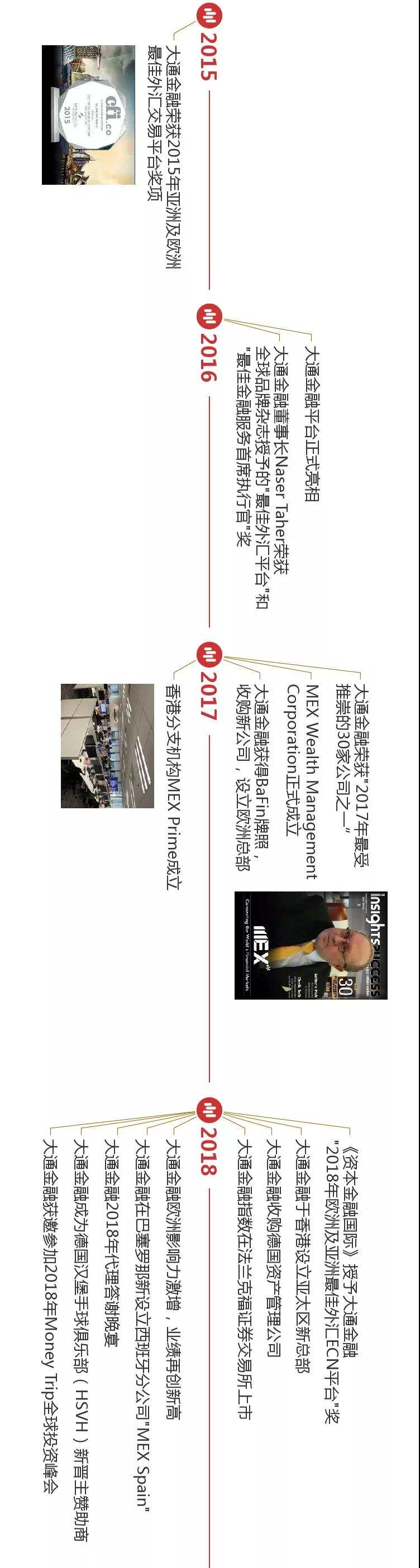 MEXGroup：15周年 | 征程再现 未来可期（长图文）