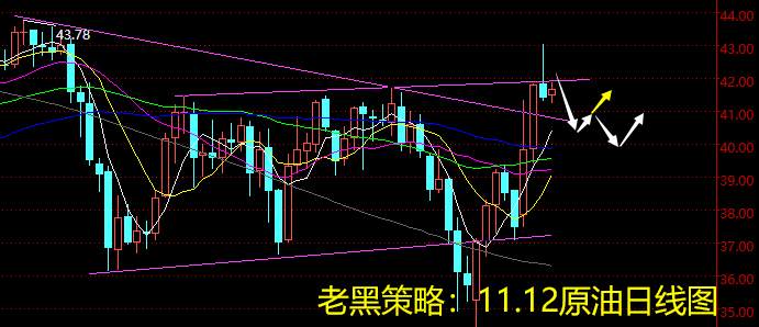 老黑策略：11.12原油分析策略