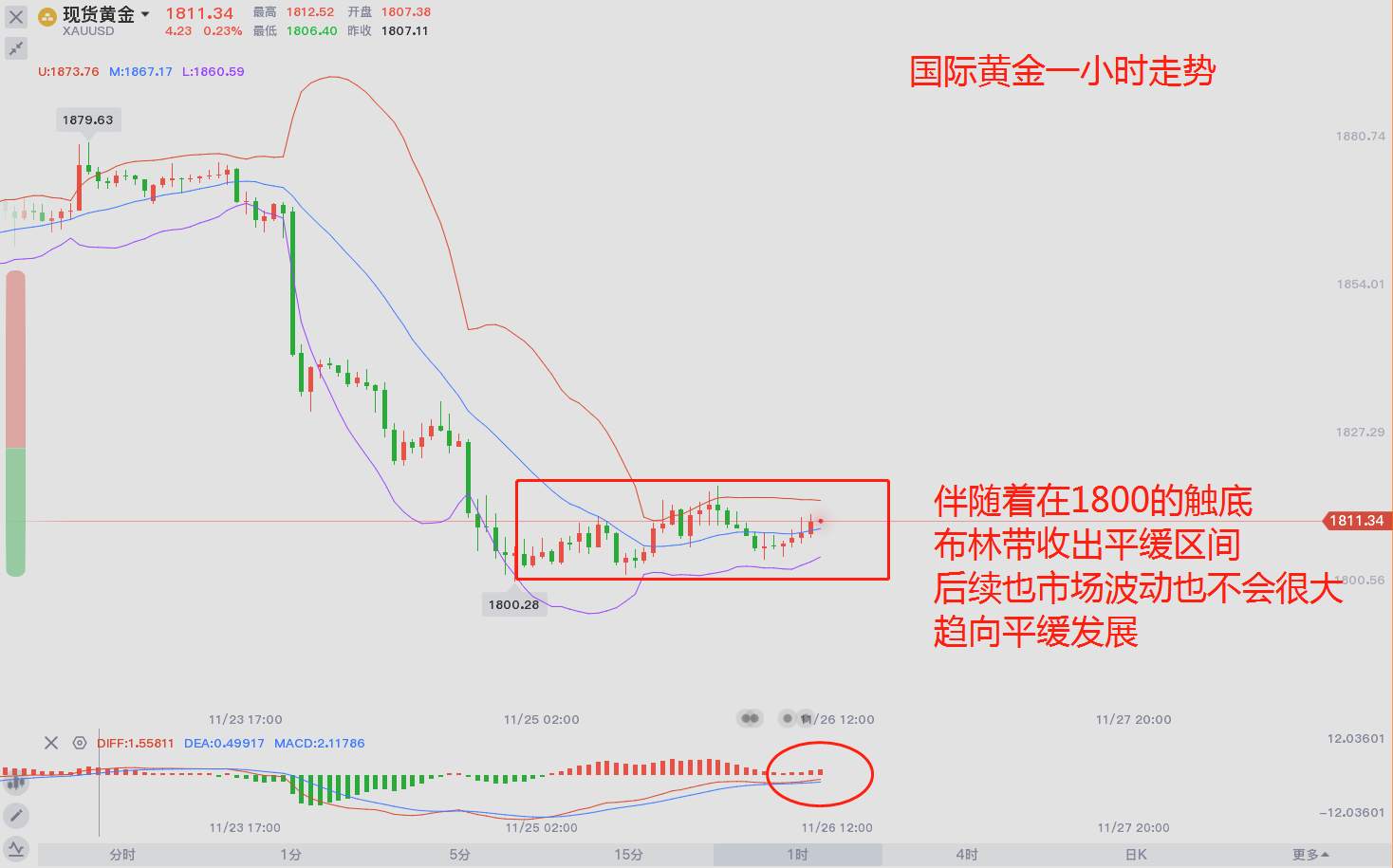 东盛：市场继续震荡，黄金前景何在？