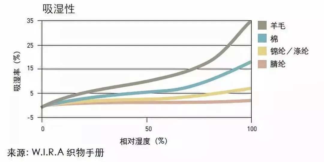 有了它，就像给被窝装了空调！