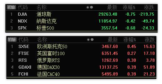 11.23早评：证券板块已经到了反弹前的最后调整阶段