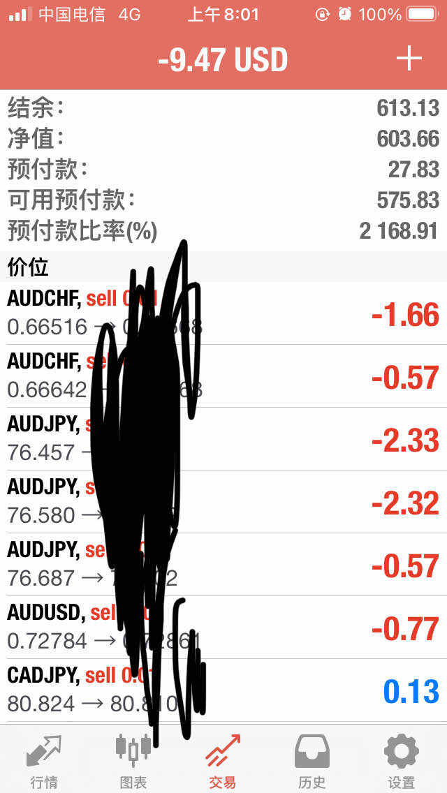 11月10日最大浮亏68刀盈利61刀加油
