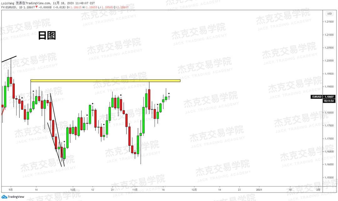 [11月18日策略]黄金/原油/英镑/欧元/美日/澳元/标普/BTC/BCH