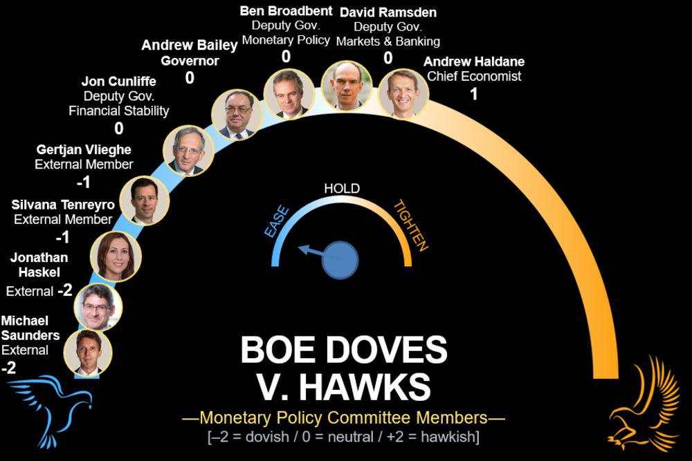 1000亿英镑QE还不够？英银决议前英媒大爆负利率猛料！