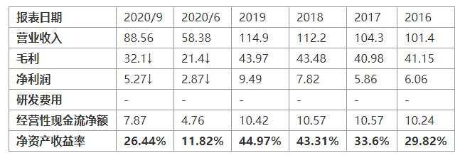 MEXGroup：疫苗利好，带动美股继续大涨