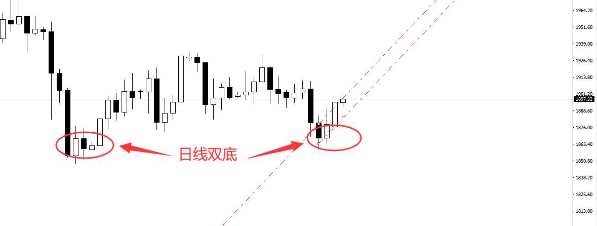 灯塔：黄金解析2020.11.3