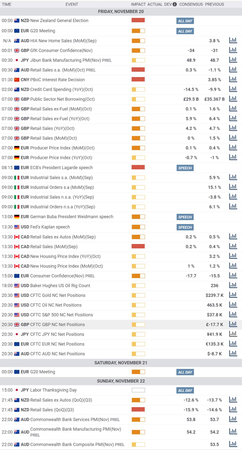 DailyMarketReport-20thNov2020