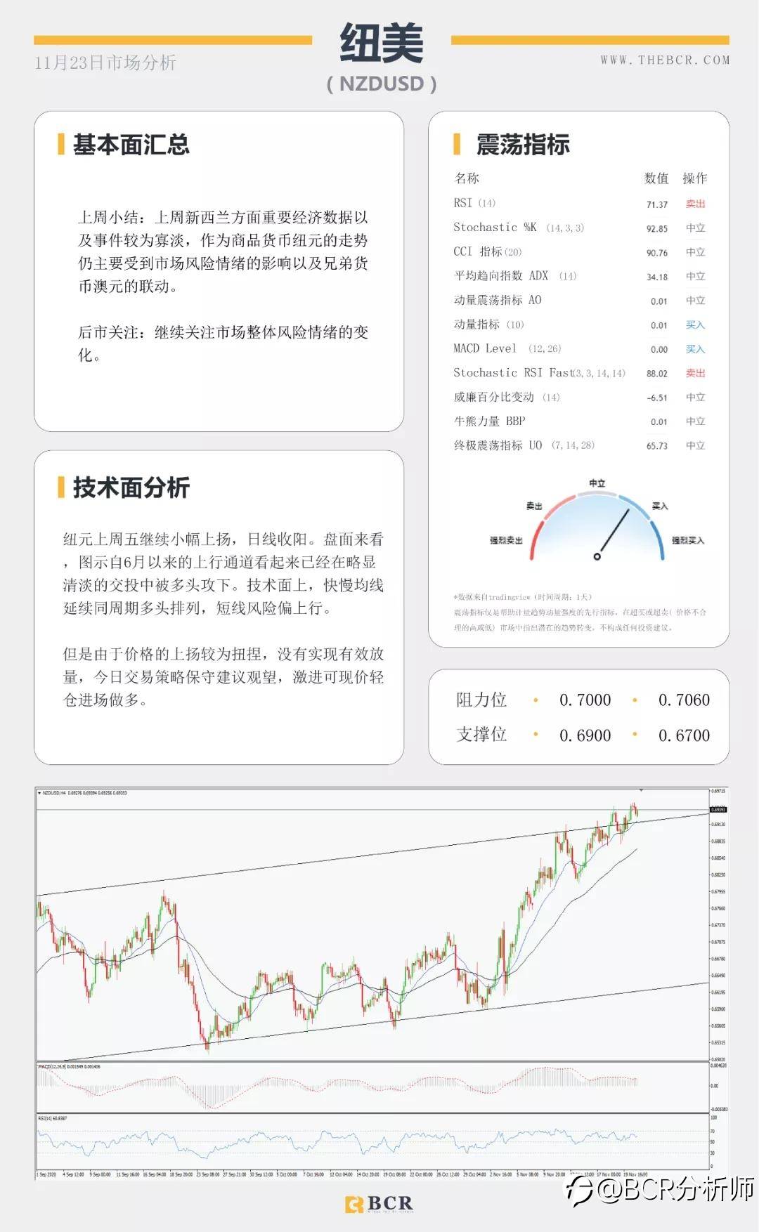黄金苦守1850支撑关口 短空长多油价缺失方向