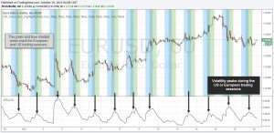 Kiến thức cơ bản nắm bắt biến động giá trên thị trường forex và chứng khoán.