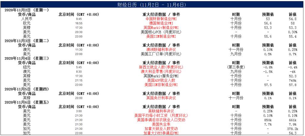 MEXGroup：晚间简报2020-11-03