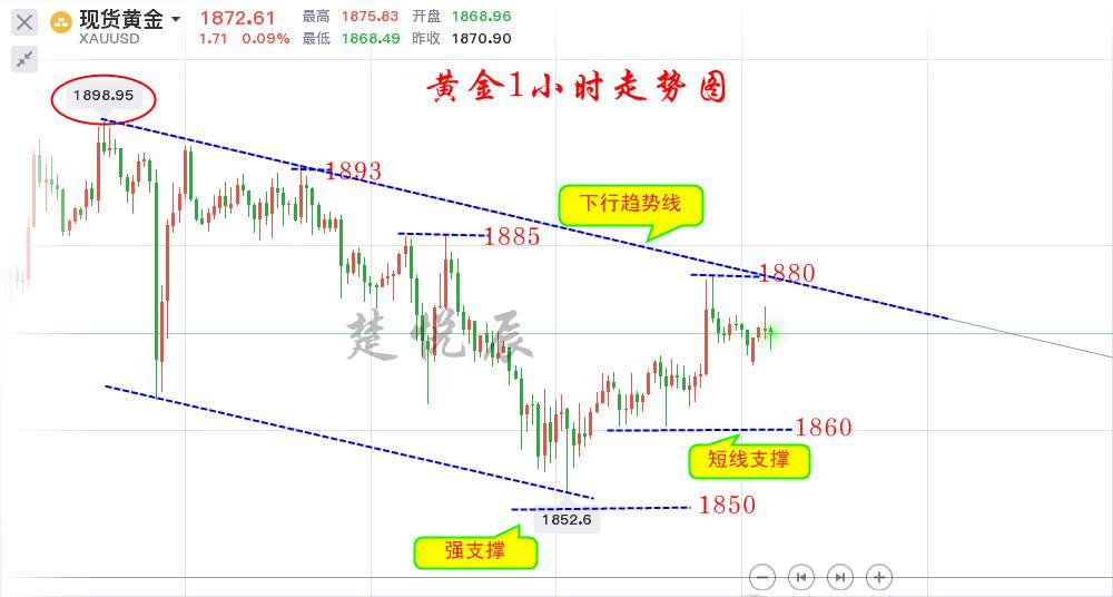 楚悦辰：11.23黄金5大不确定因素，务必关注1850
