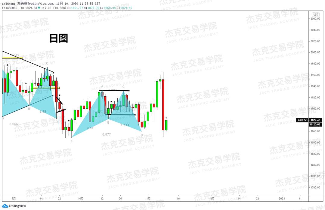[11月10日策略]黄金/原油/英镑/欧元/美日/澳元/标普/BTC/BCH