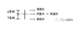 《从零开始学外汇》2.1.2K线基础图解