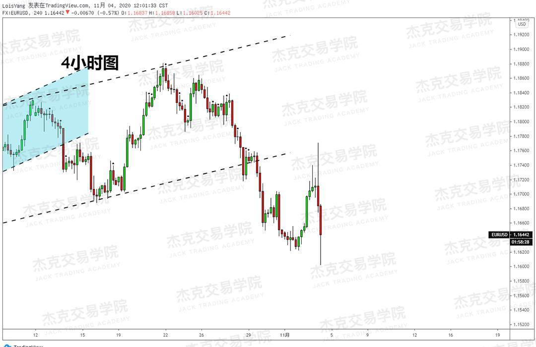 [11月4日策略]黄金/原油/英镑/欧元/美日/澳元/标普/BTC/BCH