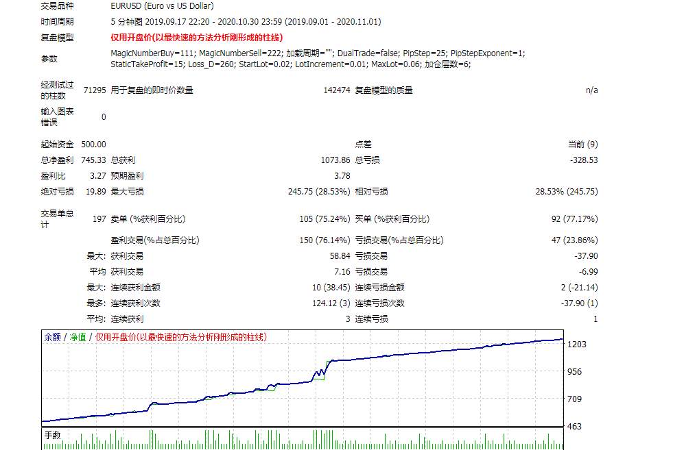 100可以起跑，月盈利100%，可回测的，准确率大于85%的神反转