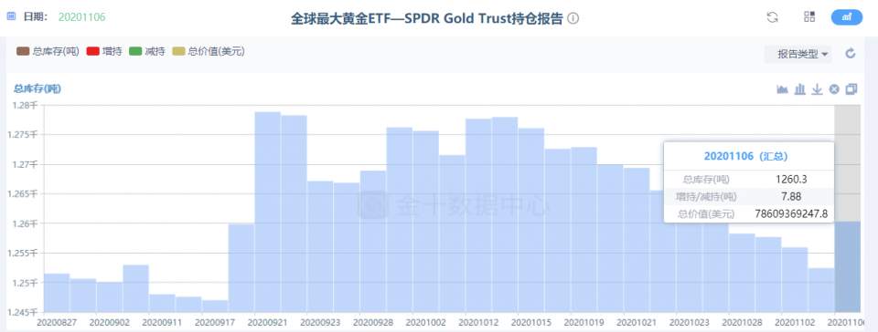 墨竹：黄金多头强势归来，请保持最后一丝理智！