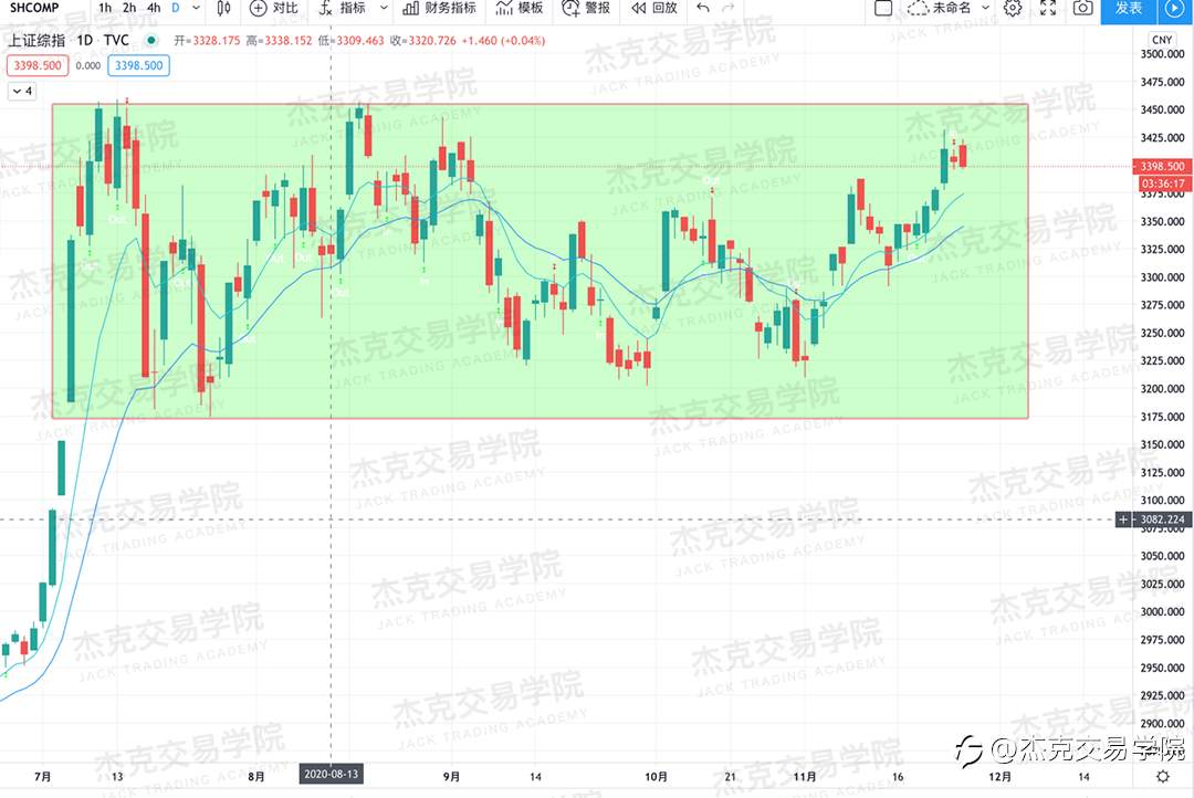 [11月25日策略]黄金/原油/英镑/欧元/美日/澳元/标普/BTC/BCH