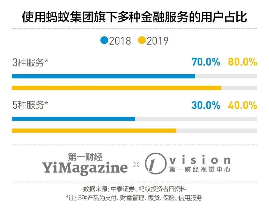 研报丨蚂蚁集团究竟怎么挣钱，以及哪里出了问题？