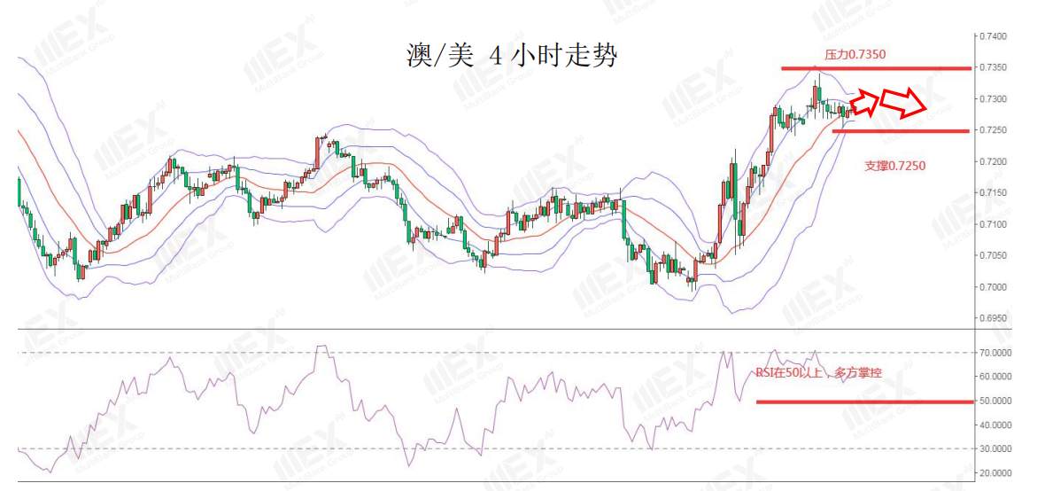 MEXGroup：英国负利率预期降温，英镑升至两个月新高