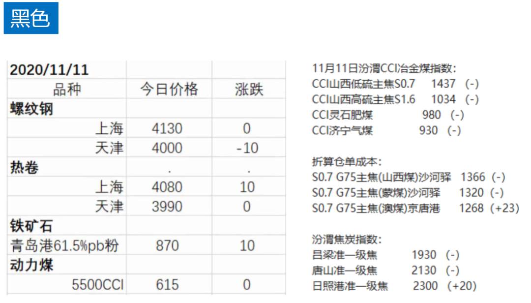 国内期货市场农产品领涨，棕榈油再创逾七年半新高！！！