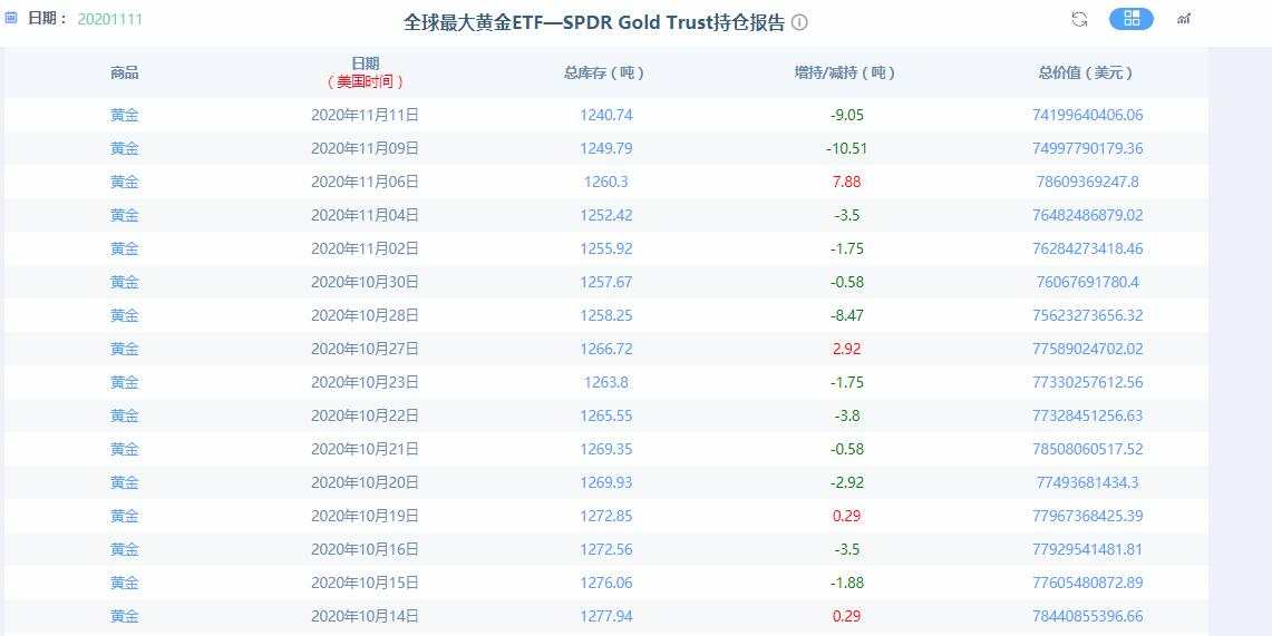 【黄金篇】：美国选票疑被操纵,黄金弱势成定局