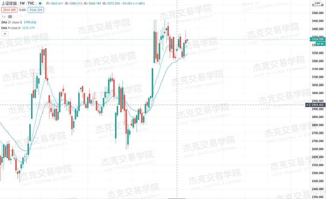 [11月16日策略]黄金/原油/英镑/欧元/美日/澳元/标普/BTC/BCH