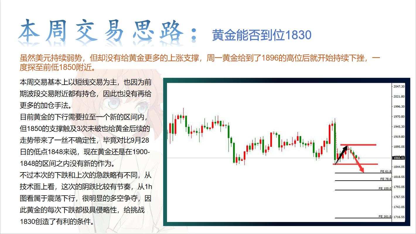 黄金连跌两周，后市还能打开新格局吗？