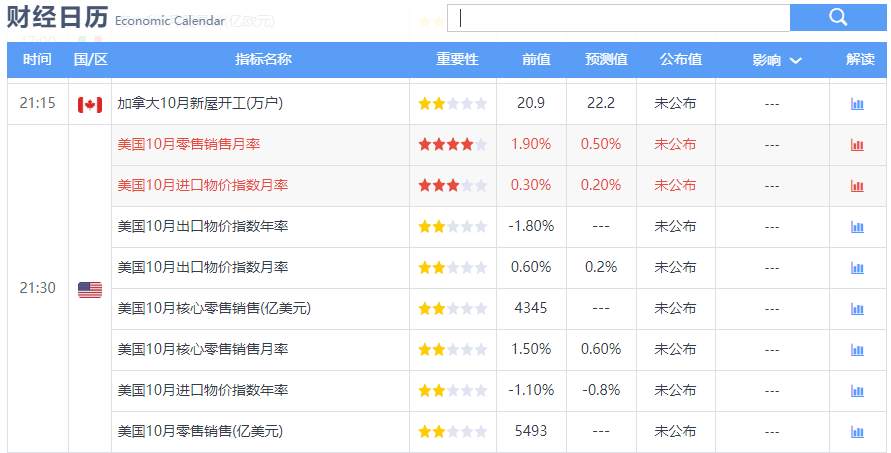 黄金关注区间破位，原油42.4防守空