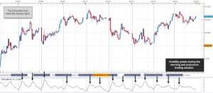 Kiến thức cơ bản nắm bắt biến động giá trên thị trường forex và chứng khoán.
