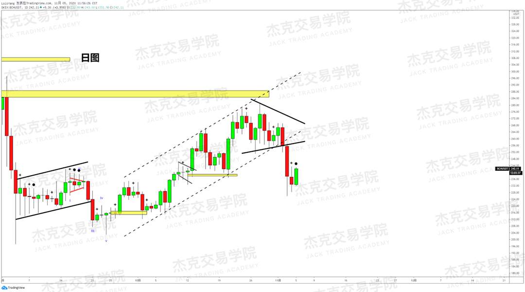 [11月5日策略]黄金/原油/英镑/欧元/美日/澳元/标普/BTC/BCH