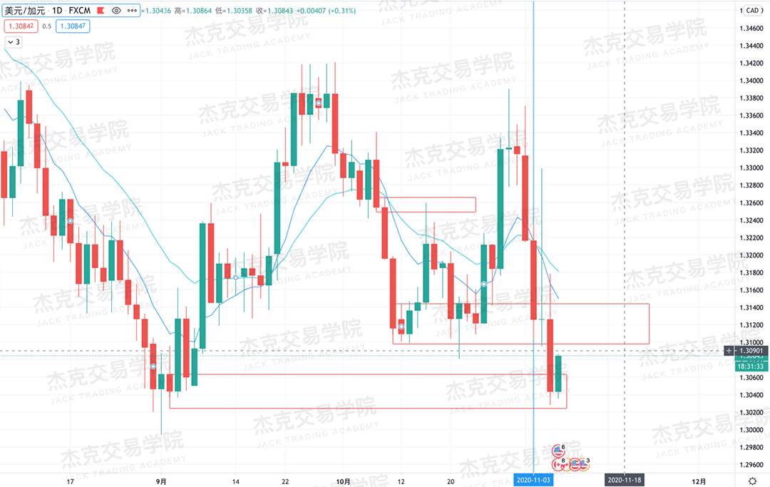 [11月6日策略]黄金/原油/英镑/欧元/美日/澳元/标普/BTC/BCH