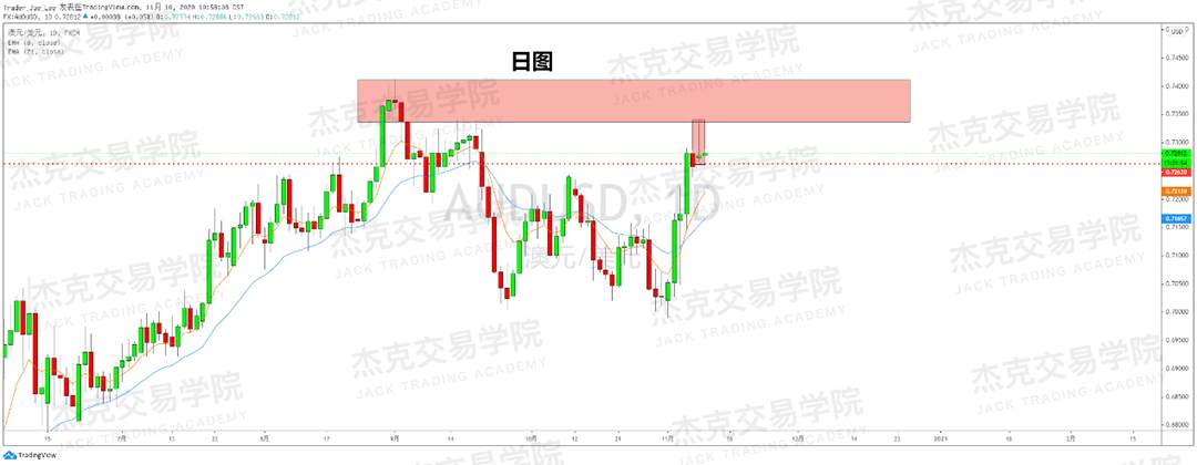 [11月10日策略]黄金/原油/英镑/欧元/美日/澳元/标普/BTC/BCH