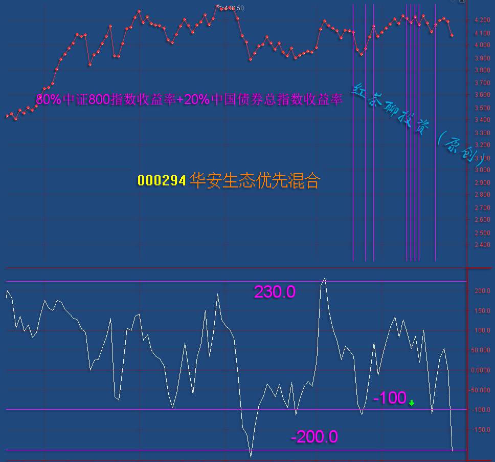 11.26英雄帖：最快在今天下午市场将迎来绝地反击