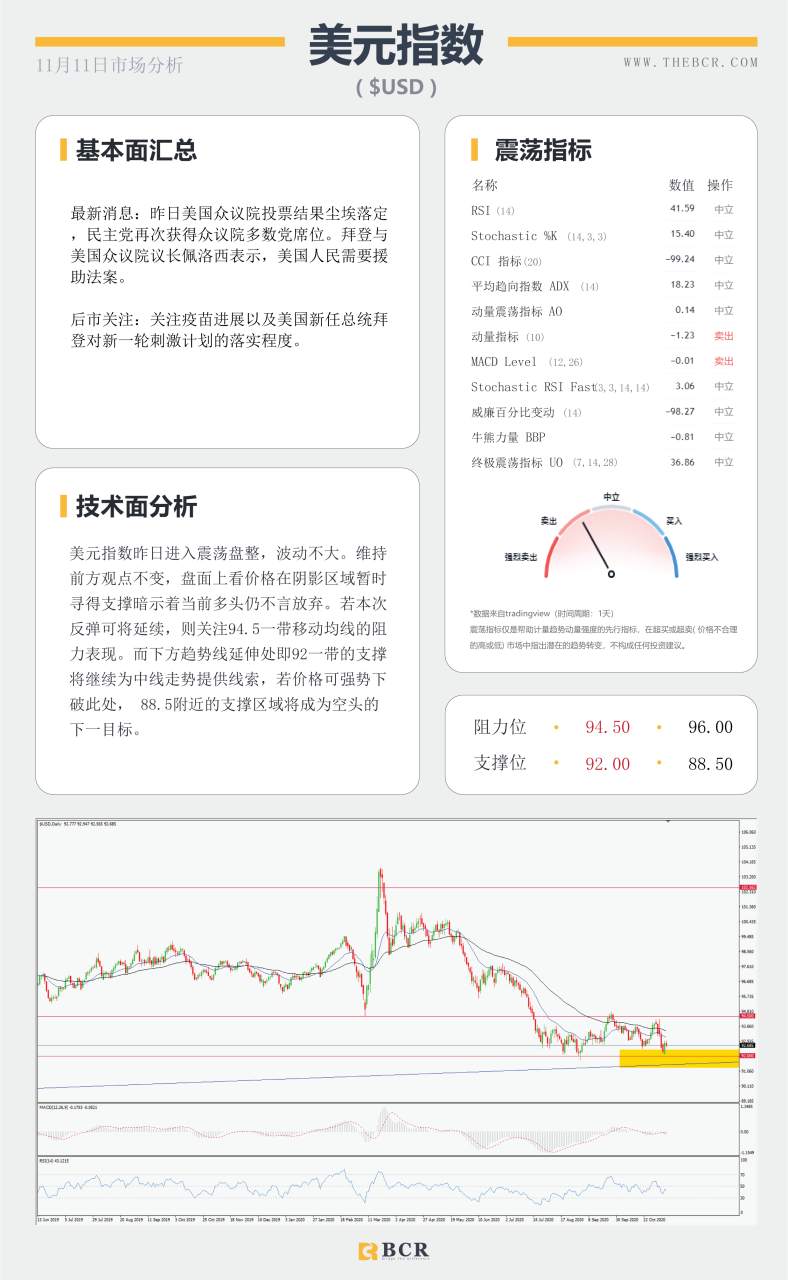 【百汇BCR今日市场分析2020.11.11】纽储行重提负利率观点 疫苗推动美原油延续反弹