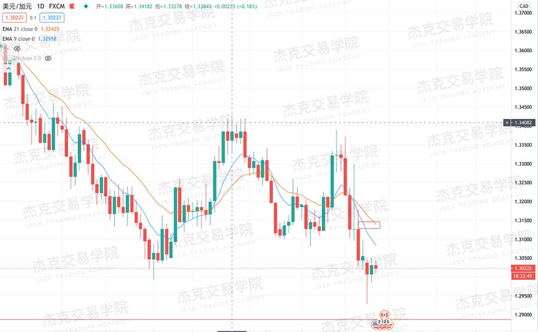 [11月11日策略]黄金/原油/英镑/欧元/美日/澳元/标普/BTC/BCH