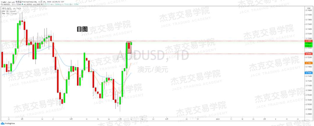 [11月9日策略]黄金/原油/英镑/欧元/美日/澳元/标普/BTC/BCH