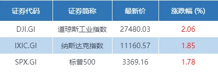 财经早班车 | “十四五”规划建议发布，传递了这些重磅信号