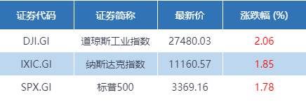 财经早班车 | “十四五”规划建议发布，传递了这些重磅信号