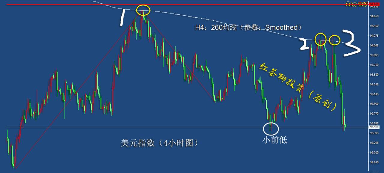11.6早茶：美元指数受压大幅回调，黄金白银果然借势大涨