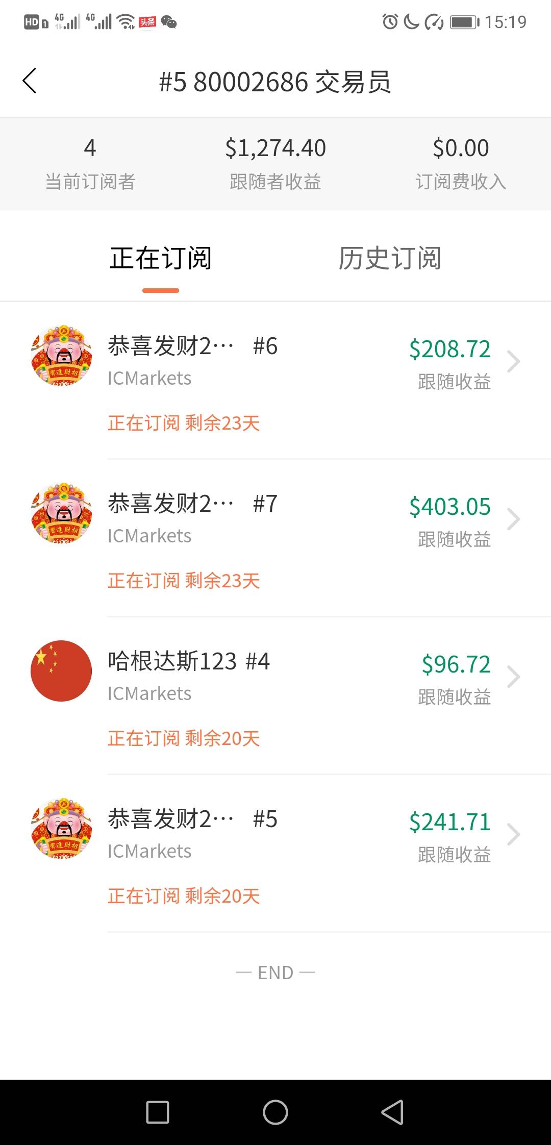 跟单朋友盈利情况分享