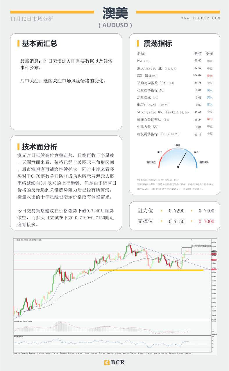 【百汇BCR今日市场分析2020.11.12】欧佩克再度下调原油预期，美欧英行长明晨同时讲话